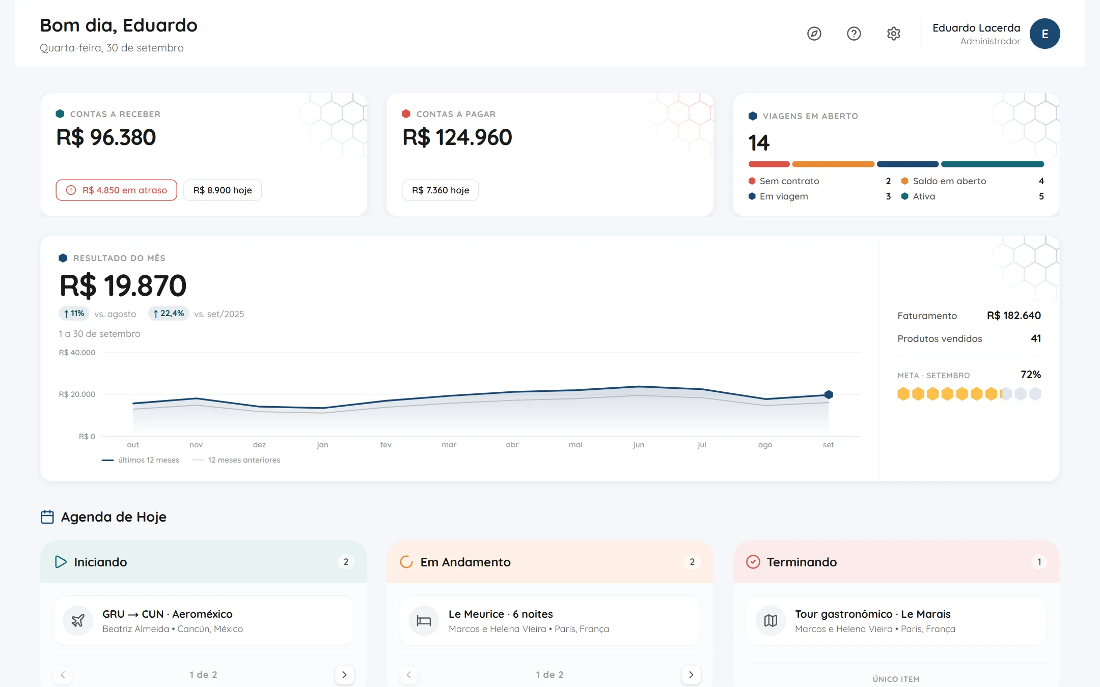 Dashboard da Colmeia: contas a receber e a pagar, viagens em aberto e resultado do mês